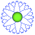 NN Labs